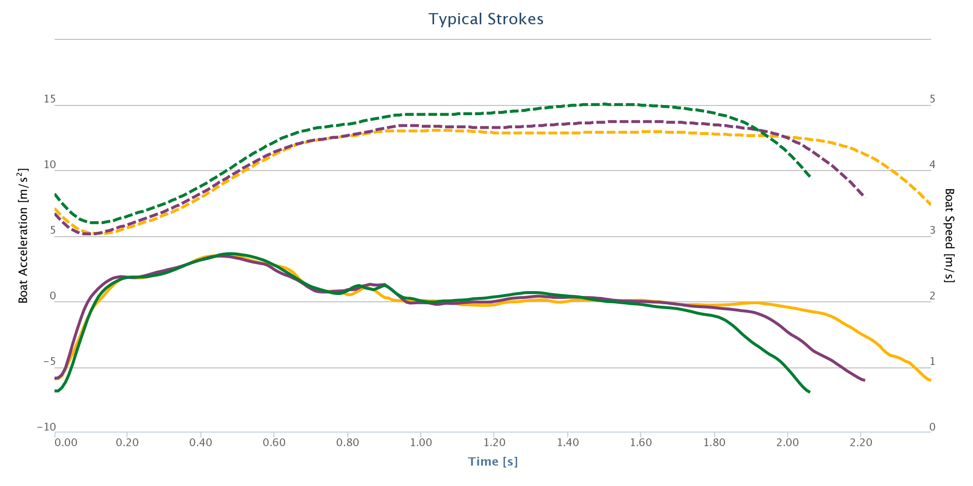 chart (12)