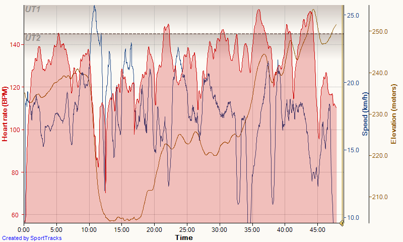 Namiddagrit 11-26-2015, Heart rate.png