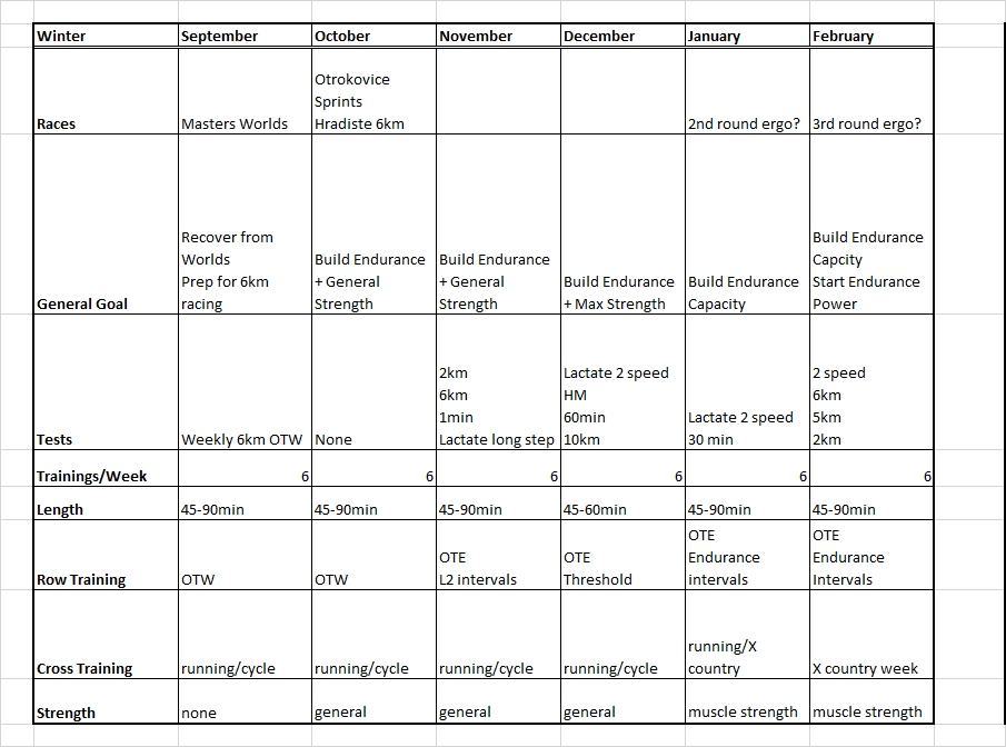 training plan Rowsandall