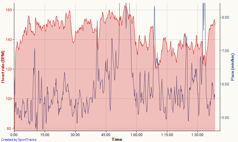 Running 1-10-2016, Heart rate.png