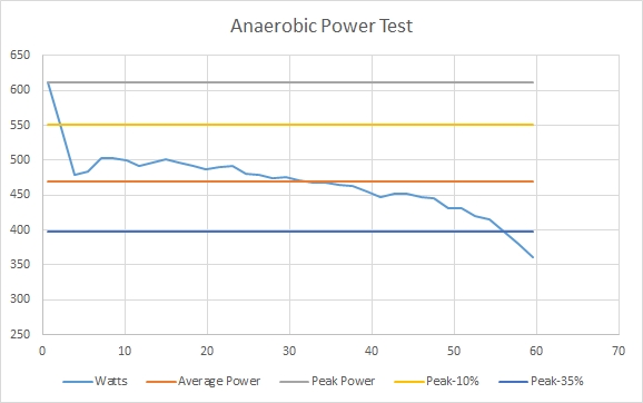 anaerobicpowertest