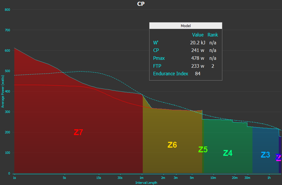 CPchart.png