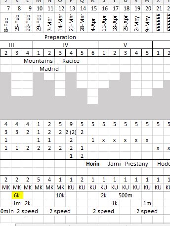 6k Pace Chart