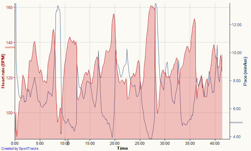 Running 2-13-2016, Heart rate.png