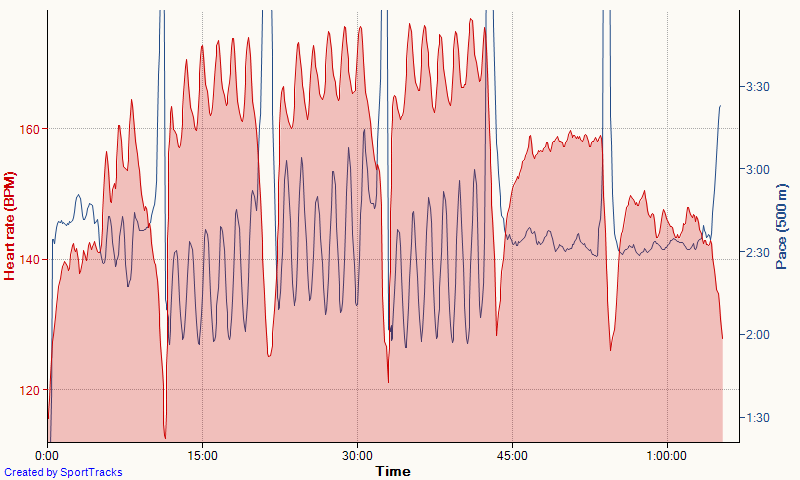 L1 Račice 3-22-2016, Heart rate.png