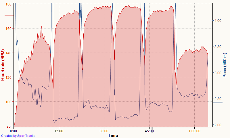 L2 Račice 3-21-2016, Heart rate.png