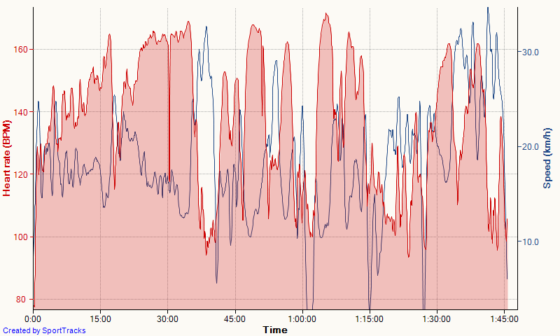 Trail 3-20-2016, Heart rate.png