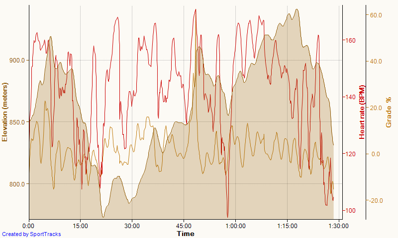 X country mix 3-3-2016, Elevation.png