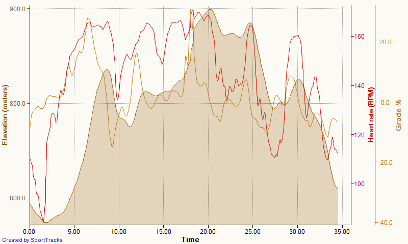 X country mix 3-4-2016, Elevation.png