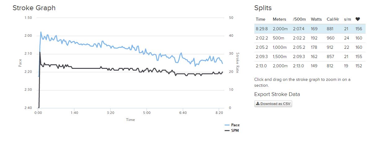 ErgData.JPG