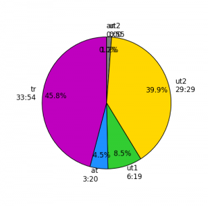 figure_1-10