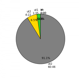 figure_1-2