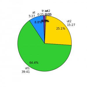 figure_1-3