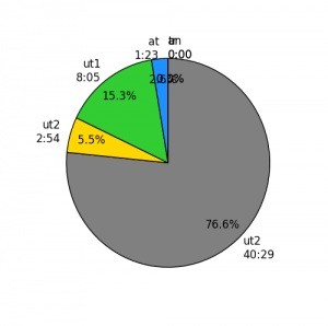 figure_1-5