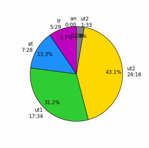 figure_1-8