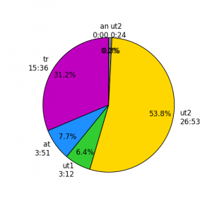 figure_1-11