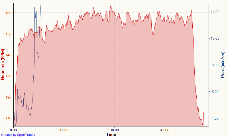 Running 6-14-2016, Heart rate