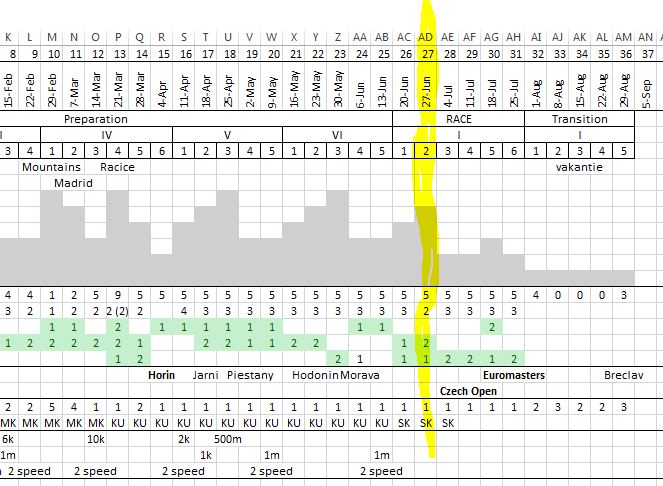 Training schedule - the main season. Current week highlighted