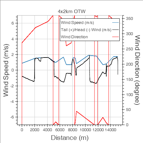 windspeed