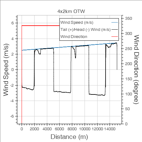 windspeed2