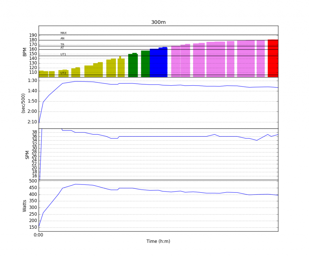 20160824-192305-sled_2016-08-24T20-48-53ZGMT+2.strokes20160824-193915