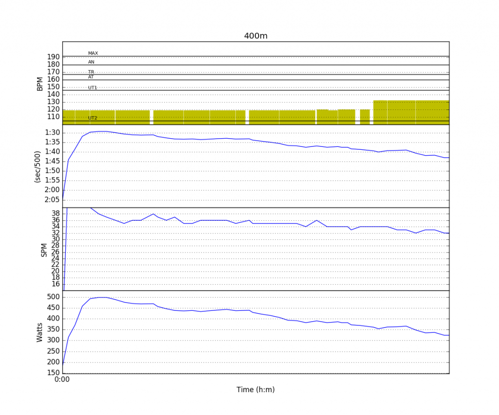 20160824-192436-sled_2016-08-24T20-24-25ZGMT+2.strokes20160824-193940