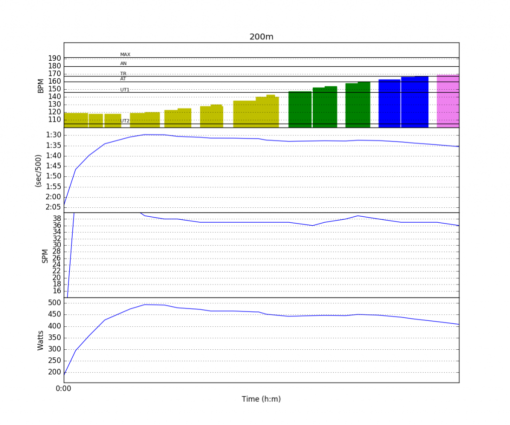 20160824-192606-sled_2016-08-24T20-35-14ZGMT+2.strokes20160824-193934