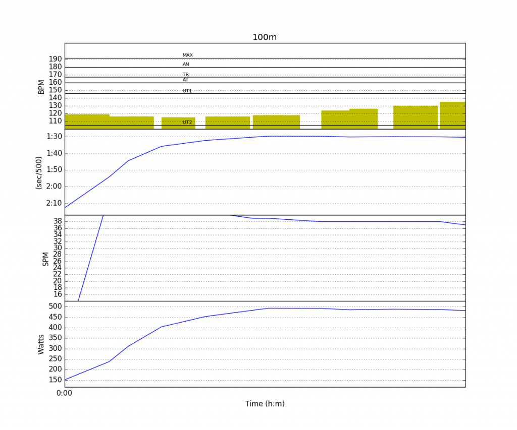 20160824-192736-sled_2016-08-24T20-42-09ZGMT+2.strokes20160824-193926