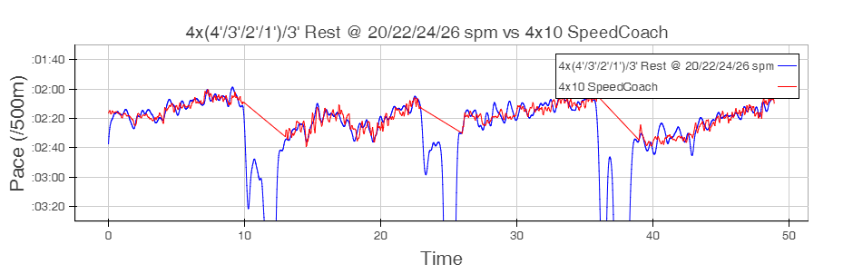 Same plot as above. CrewNerd data smoothed