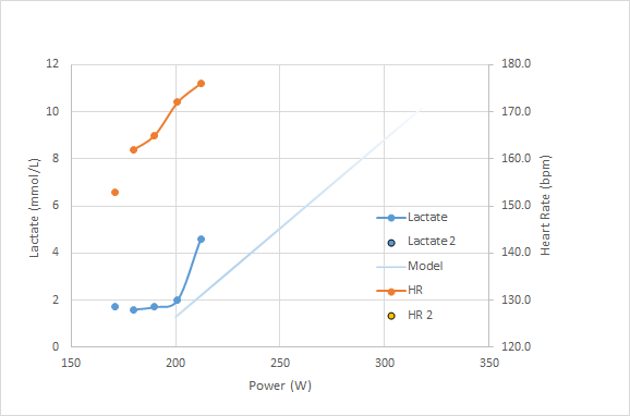 lactate1