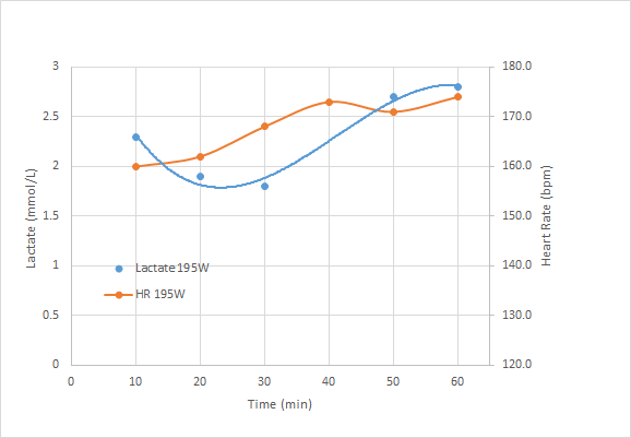 lactate3