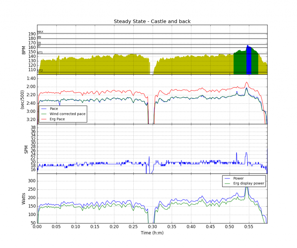 20161003-073657-sanders-speedcoach-20161003-0713amo20161003-092656