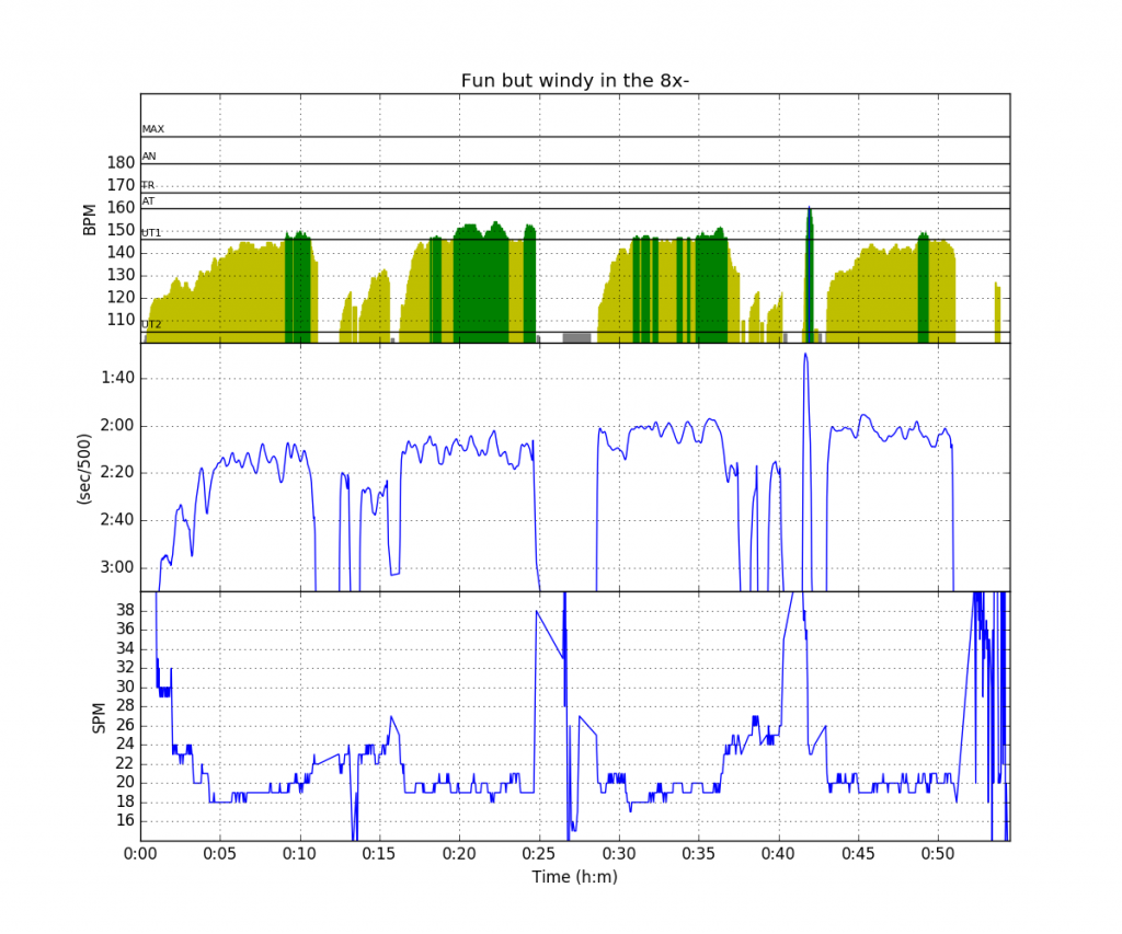 20161030-120558-sanders-speedcoach-20161030-1023amo20161030-120931