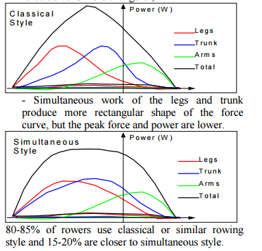 Steady-state evaluation – TraceDrawer