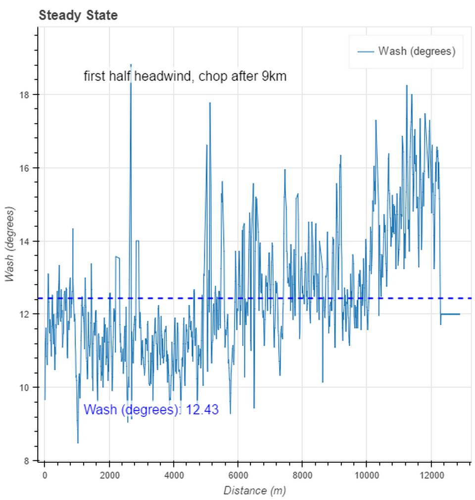 bokeh plot (2)