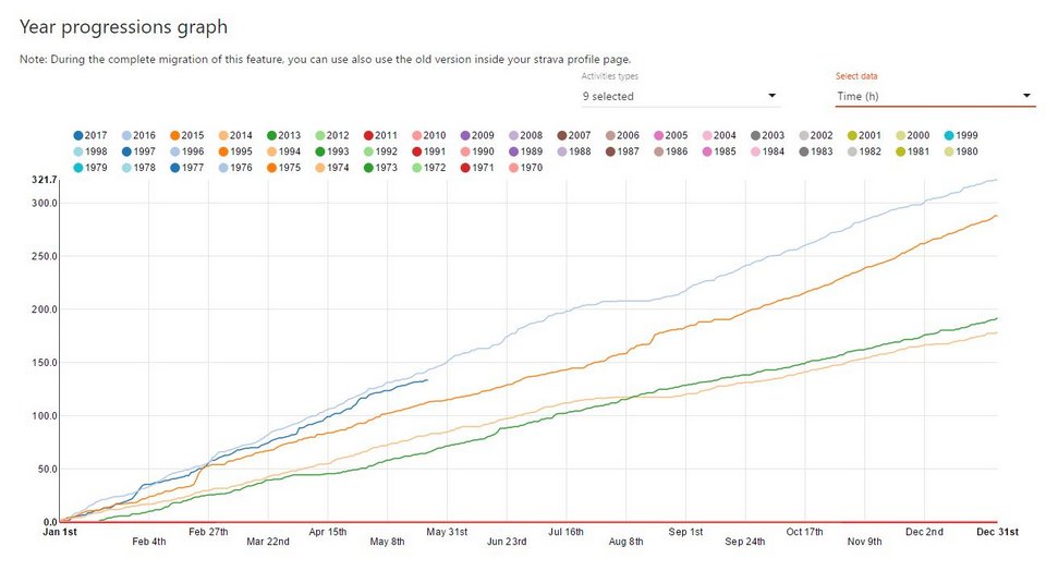 yearprogress