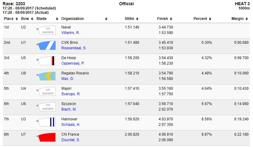 Result MC1x