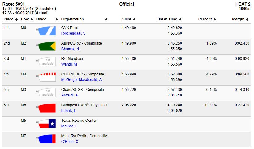 Result MMixC2x