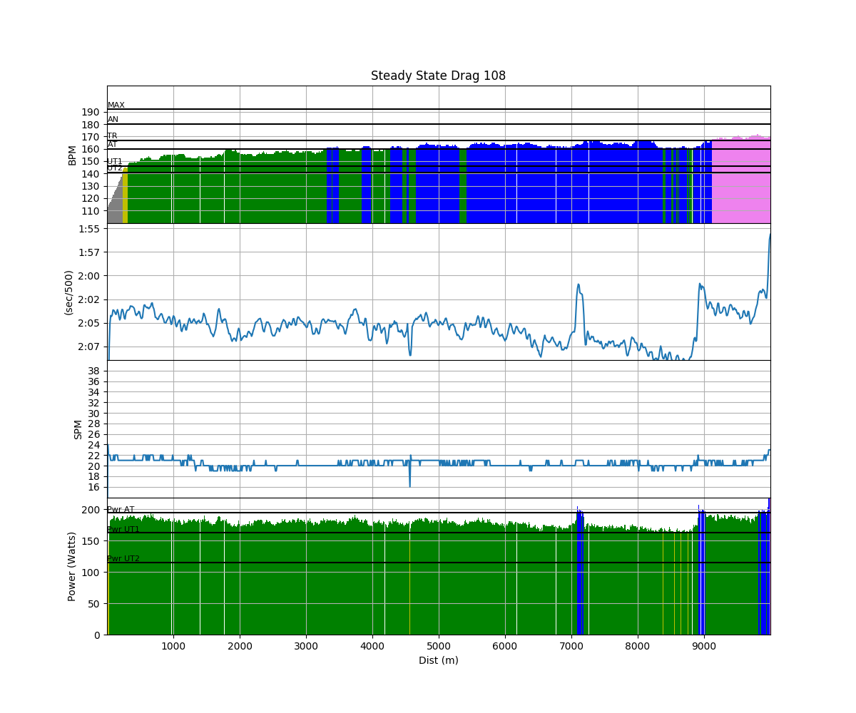 10k erg