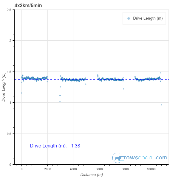 stroke length chart