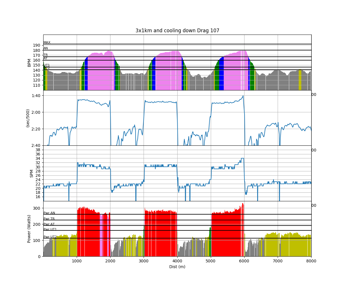 intervals