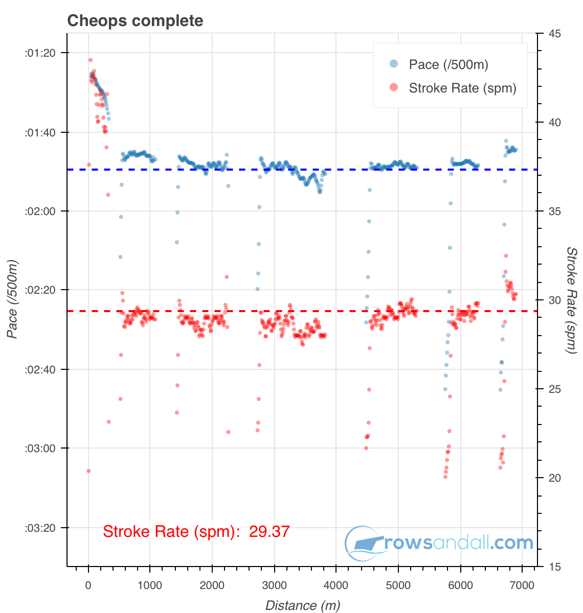 Flex chart