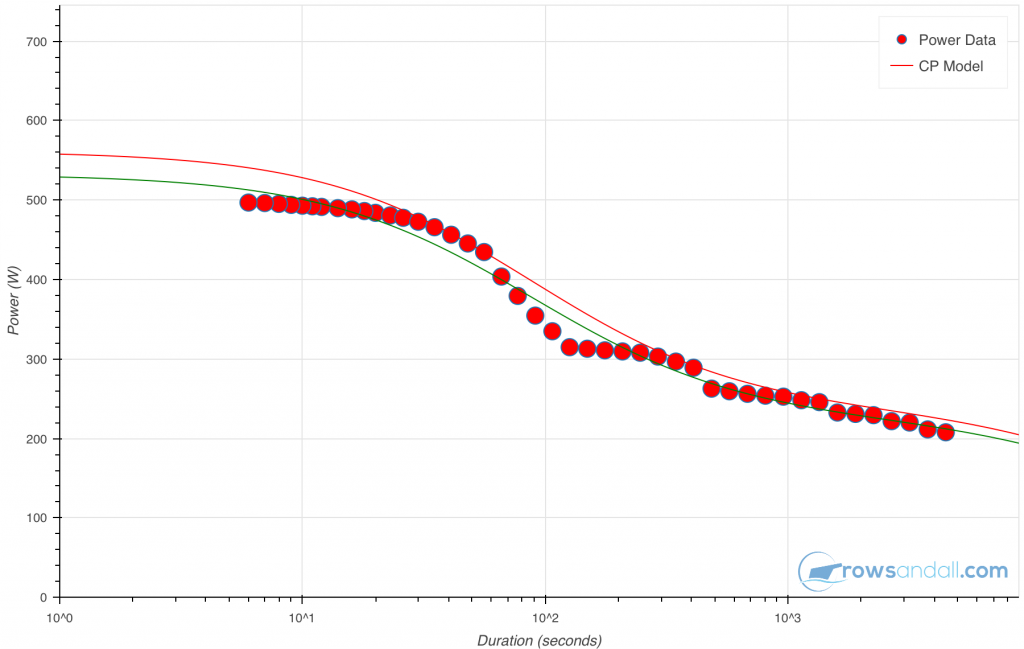 CP chart 1