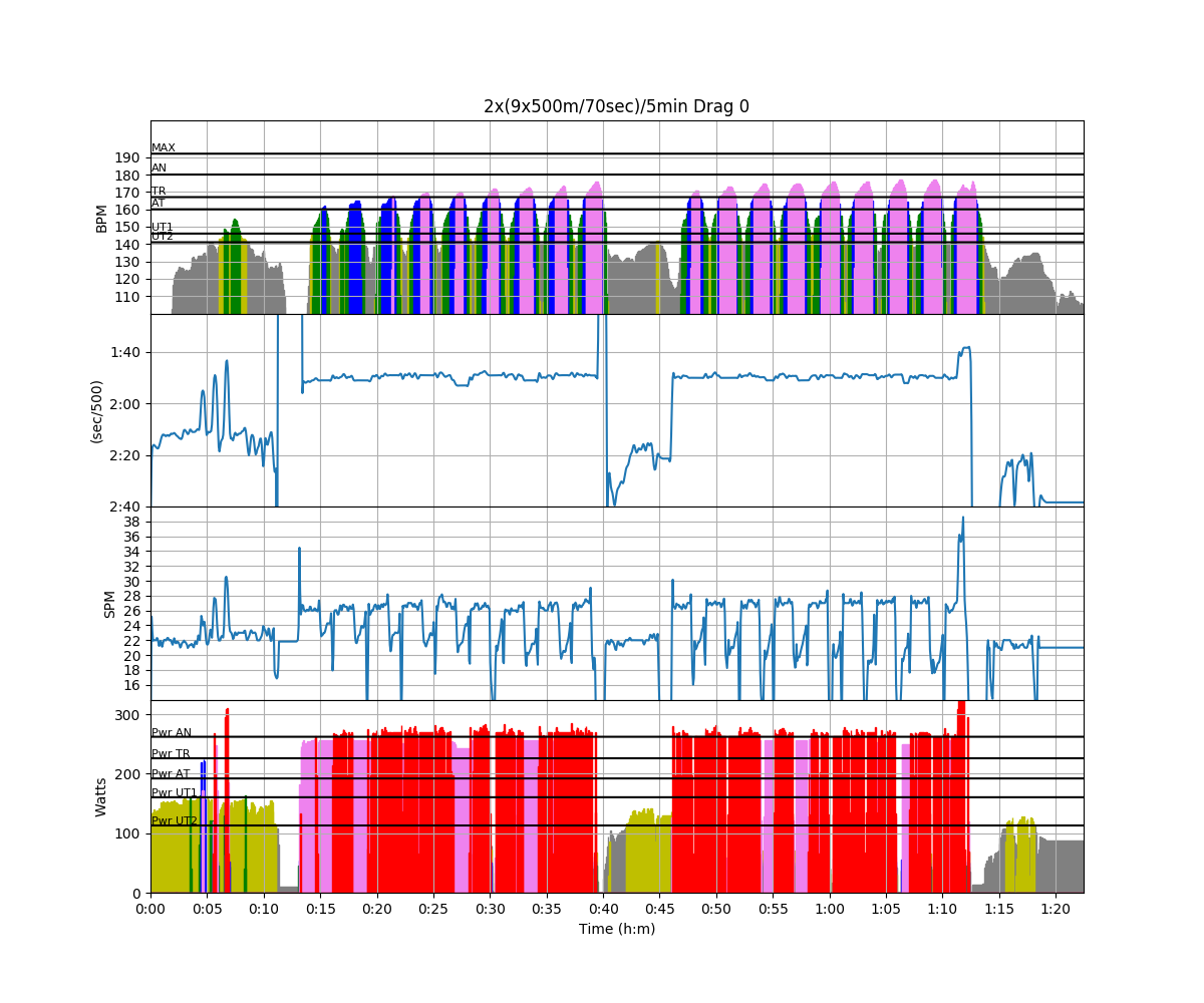 erg chart