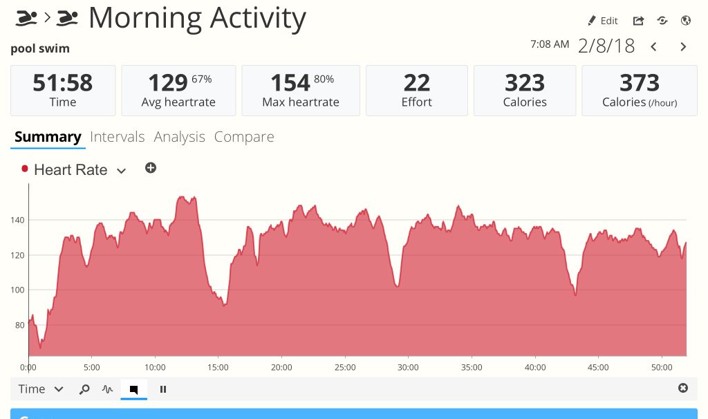 SportTracks swimming workout