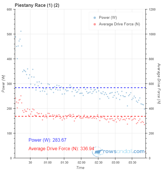 bokeh plot