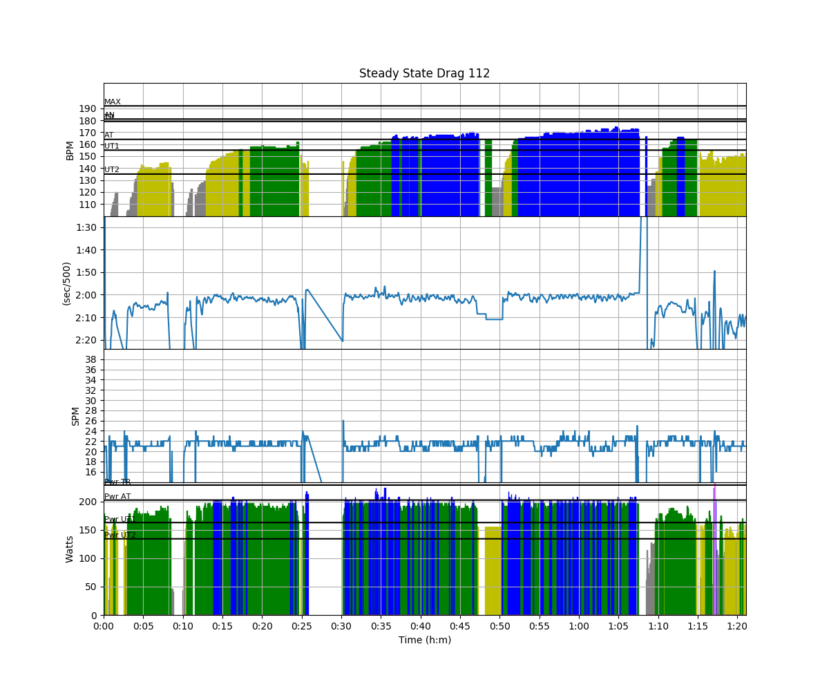 steady state session