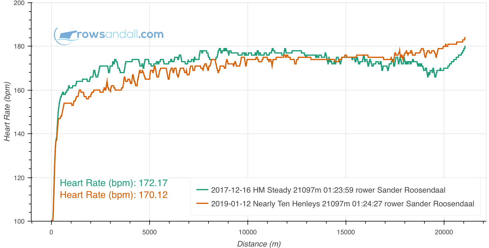 heart rate